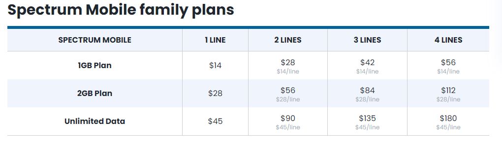 T-Mobile Home Internet vs Spectrum - Let's Compare